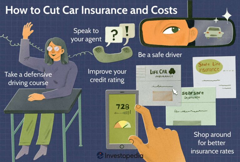 Shop Auto Insurance Rates: Compare & Save with the Best Car Insurance Quotes